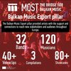 Balkan Music Export pillar