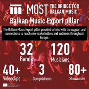 Balkan Music Export pillar