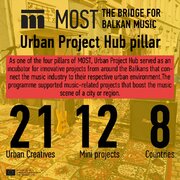 Urban Project Hub Pillar