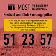 Festival and Club Exchange Pillar