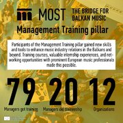 Management and Training Pillar